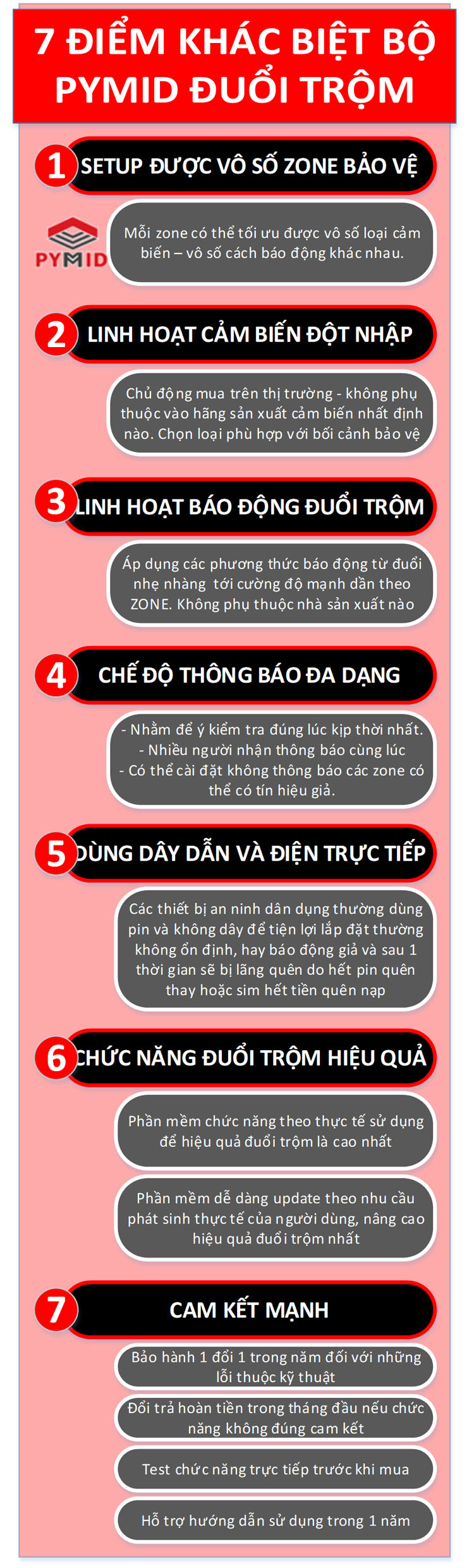 7 điểm khác biệt an ninh đuổi trộm