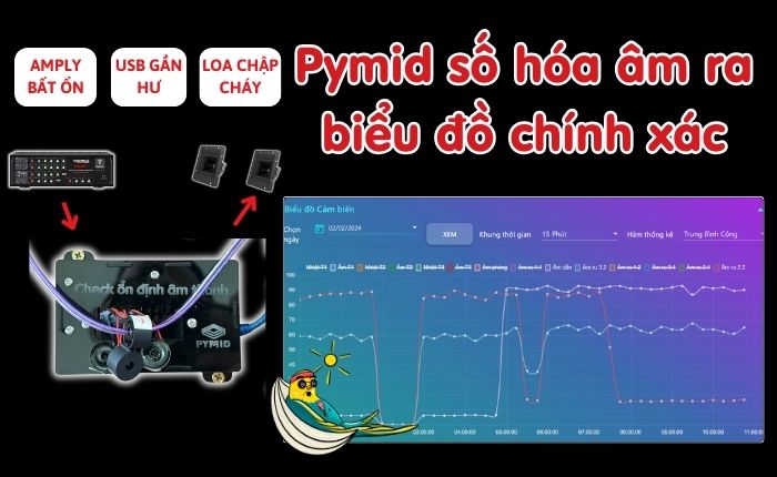 Pymid số hóa âm thanh nhà yên yến lên biểu đồ