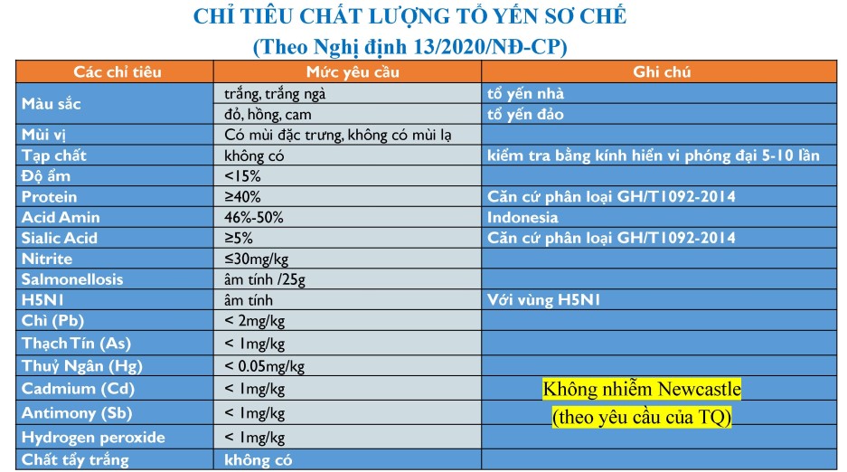 Tài liệu hội nghị xuât khẩu tổ yến 2025