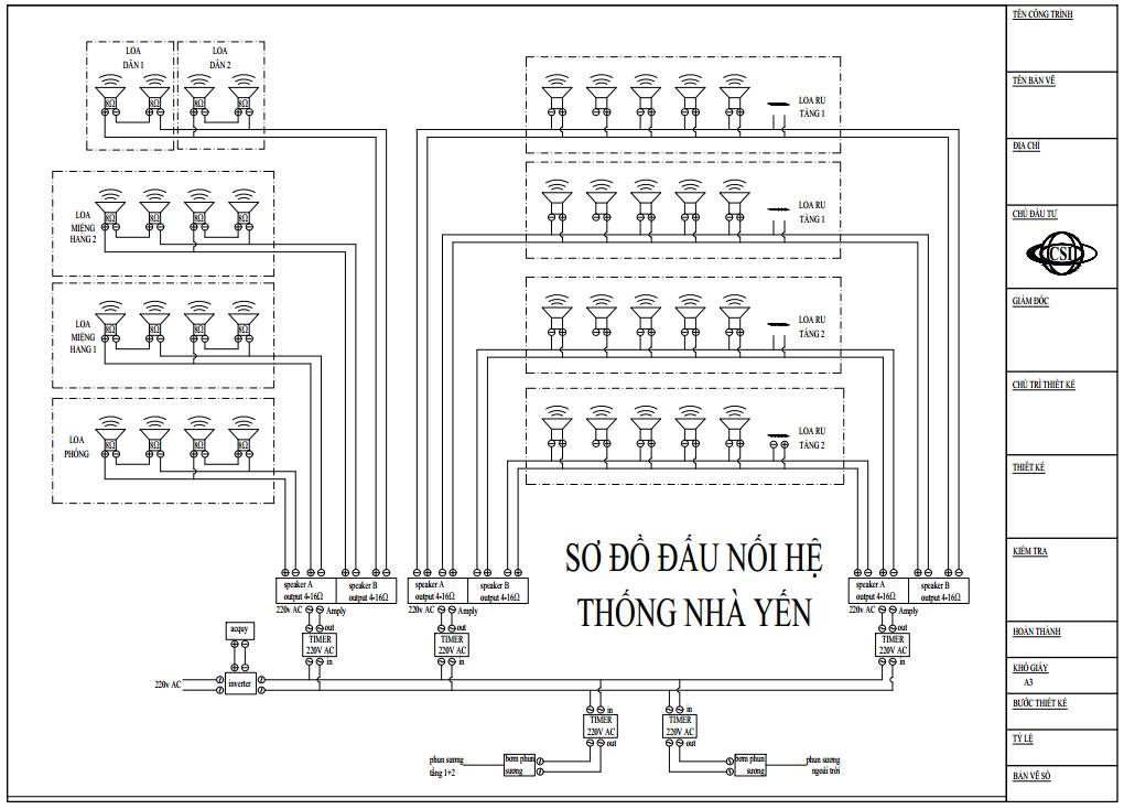 Bản vẽ đi dây loa bên trong nhà yến - Trần Thế Ngọc