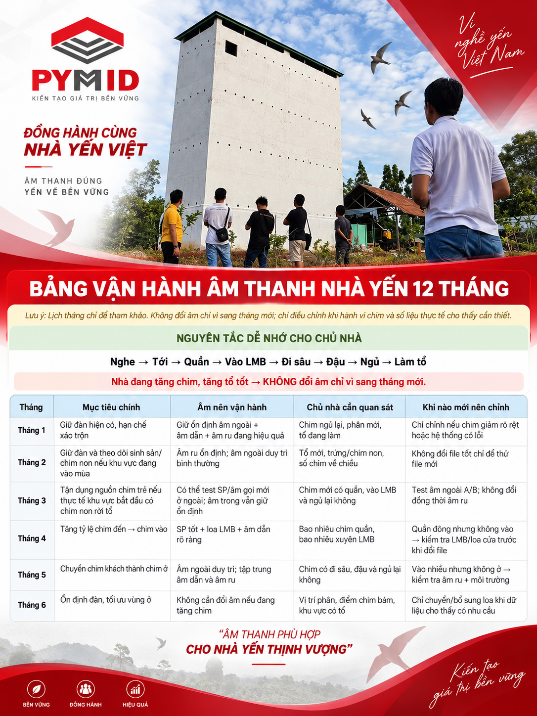 Bảng vận hành âm thanh nhà yến 12 tháng