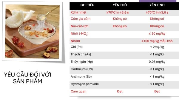 Bao bì tổ yến