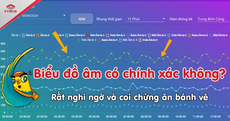 Biểu đồ âm nhà yến có chính xác không và rất nghi ngờ