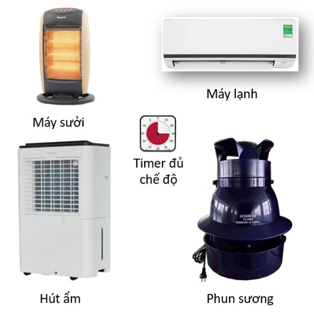 Bộ điều khiển nhiệt ẩm 5 chức năng