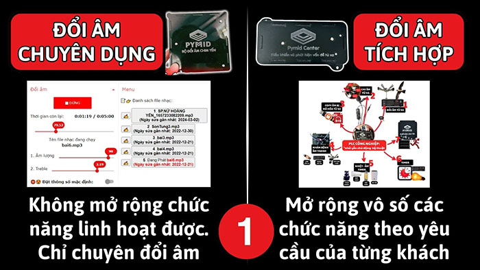 Bộ đổi âm thanh nhà yến chuyên dụng và PLC công nghiệp