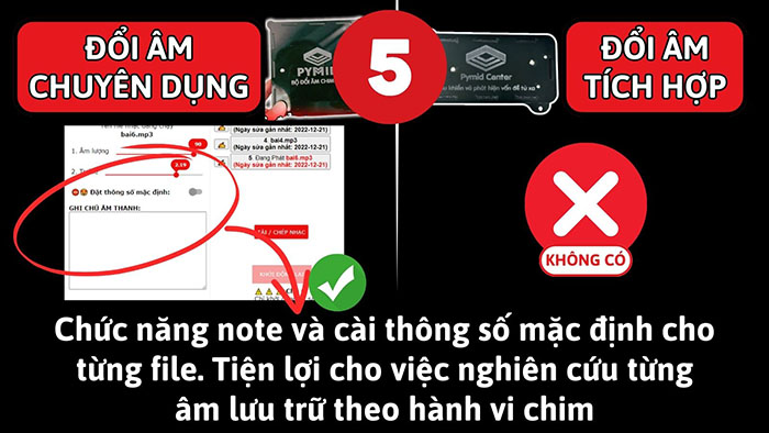 Bộ đổi âm thanh nhà yến Pymid