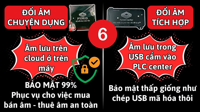Chức năng bảo mật của 2 bộ đổi âm PYMID