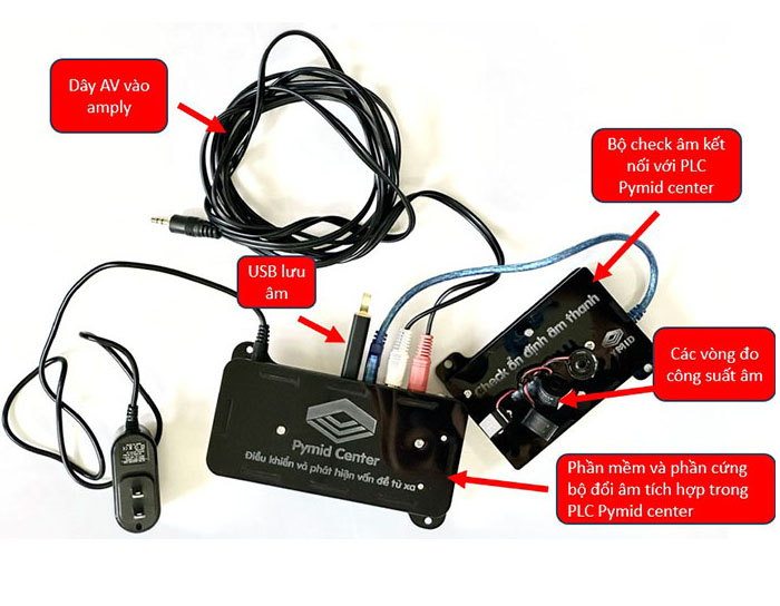 Bộ PLC Pymid âm nhà yến