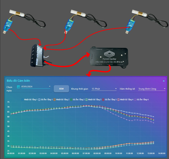 đầu dò thiết bị plc điều khiển ẩm nhiệt - PYIOT06B