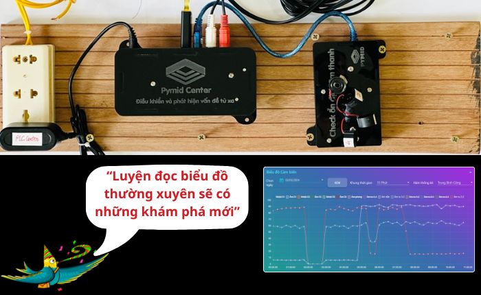 Luyện đọc biểu đồ âm nhà yến để phát hiện ra những lỗi liên quan đến hệ thống âm thanh nhà yến