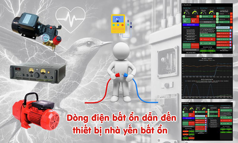 Dòng điện bất ổn