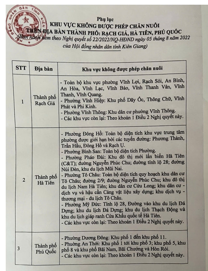 Khu vực không được phép chăn nuôi yến tại Rạch Giá, Hà Tiên, Phú Quốc