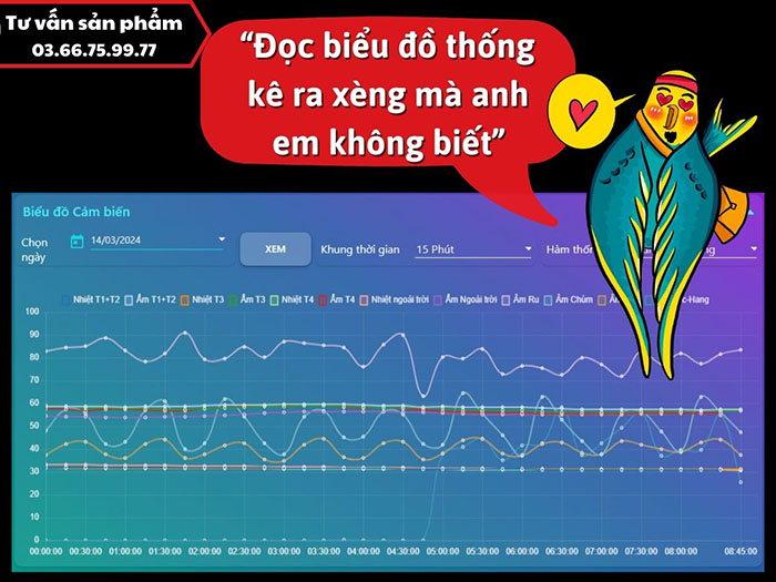 Kỹ năng đọc biểu đồ theo dõi nhà yến