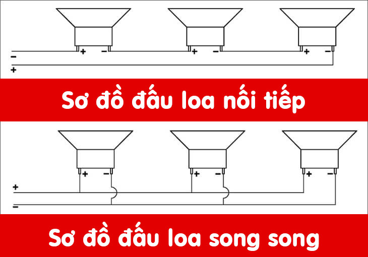 Sơ đồ đấu dây loa nhà yến