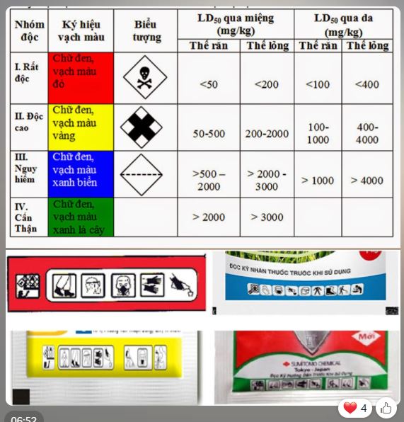 Sử dụng thuốc trong nhà yến nên cẩn thận