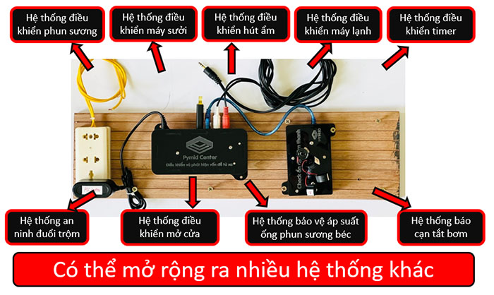 Thiết bị PLC đổi âm mở rộng