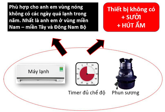 Bộ điều khiển ẩm nhiệt 4 cổng – PYIOT02