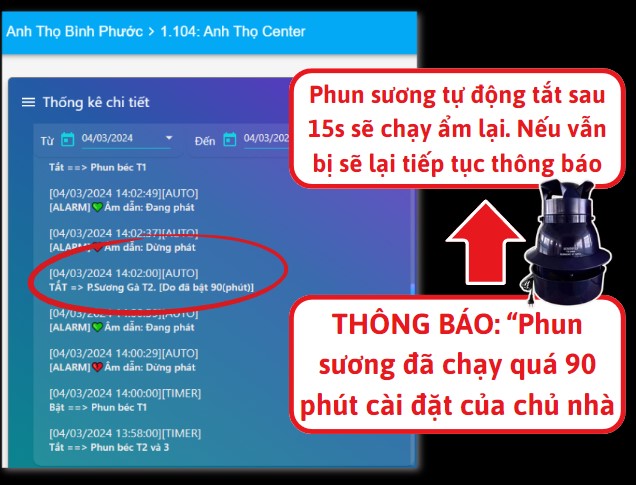 Thông báo cho nhà yến