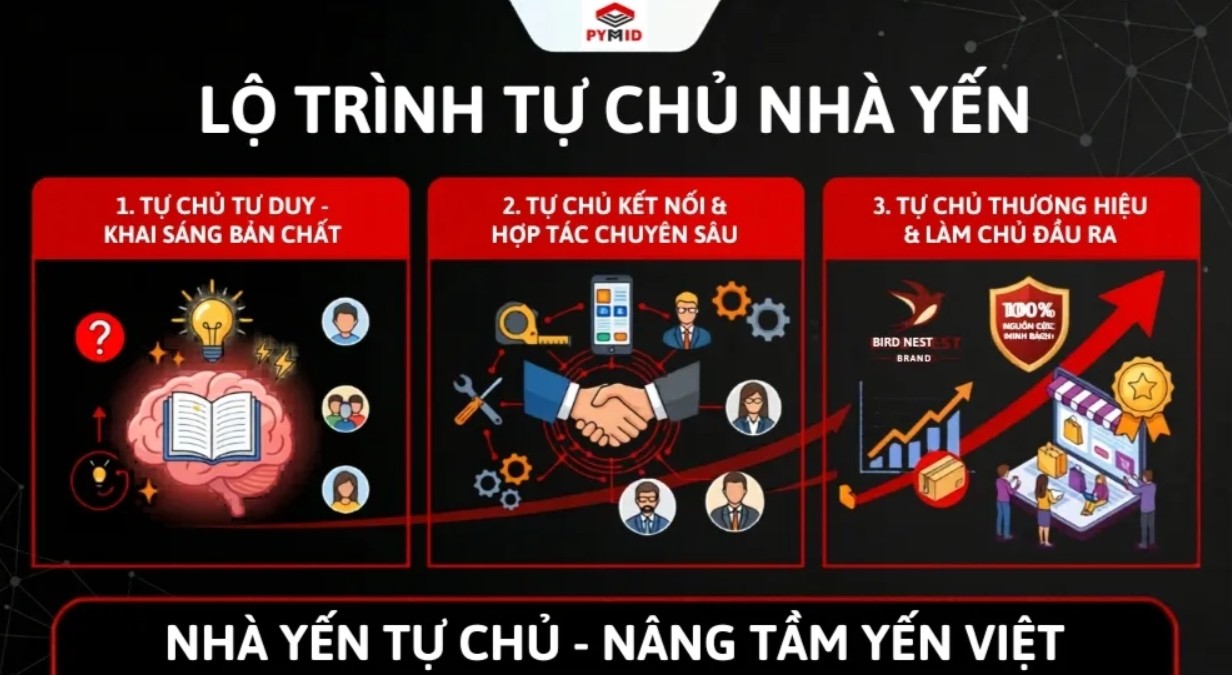 Tự chủ nhà yến